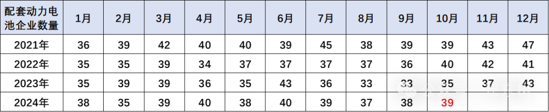 崔东树：降价推动磷酸铁锂电池占比总量持续上升 - 图片6