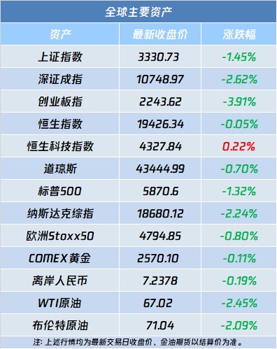 A股盘前播报 | 市值管理、并购迎重磅 减肥药新催化 - 图片2