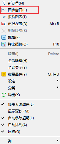 MT5電腦版交易品種右鍵選單-圖表視窗