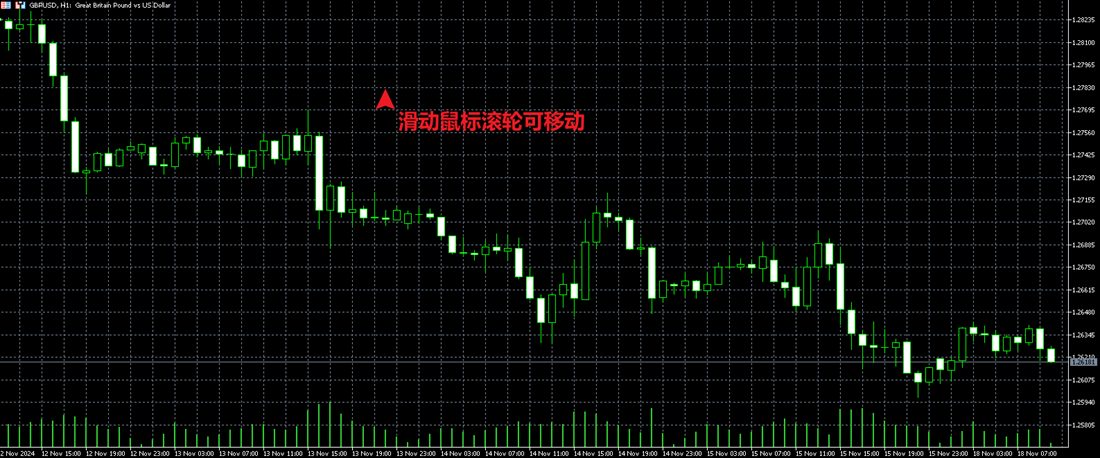 MT5電腦版行情圖表主區域顯示