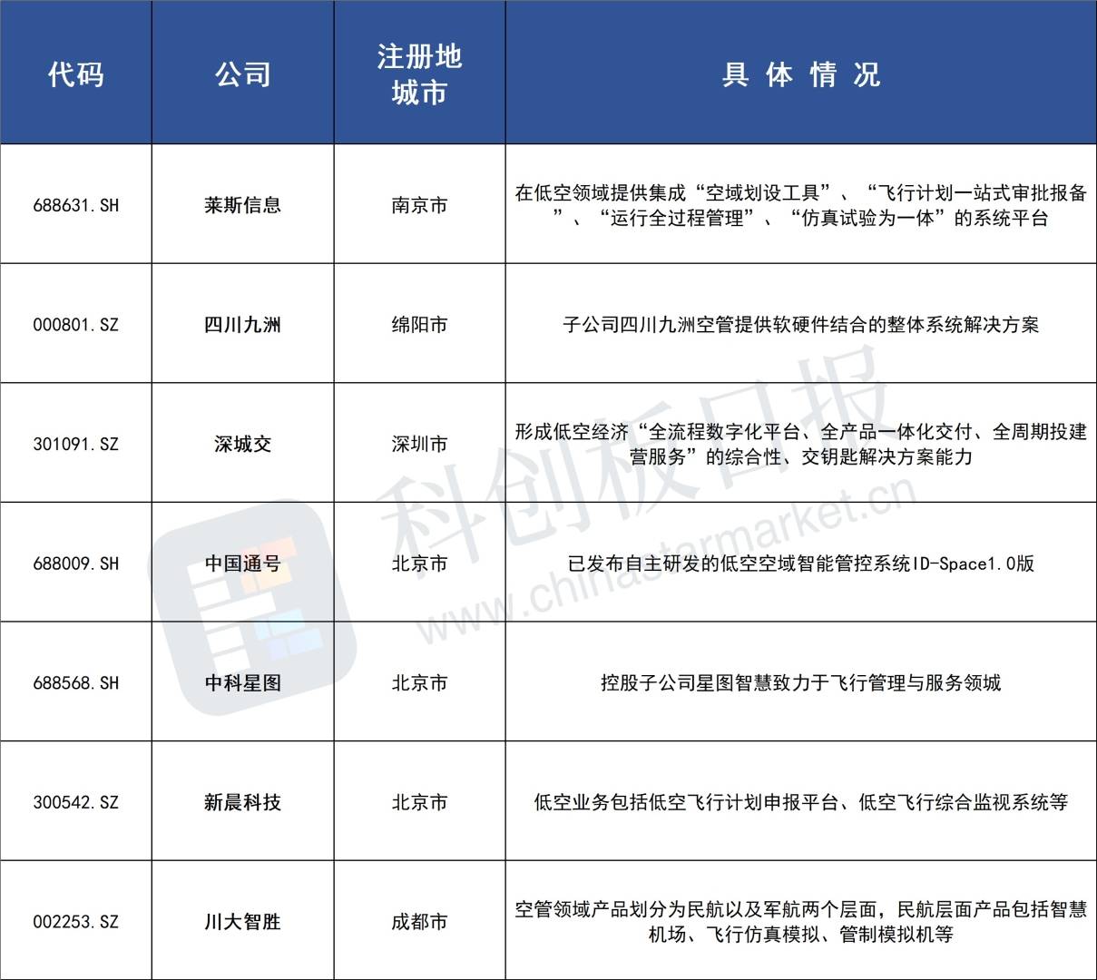 A股晚间热点 | 中央空管委重磅！事关低空经济 - 图片2