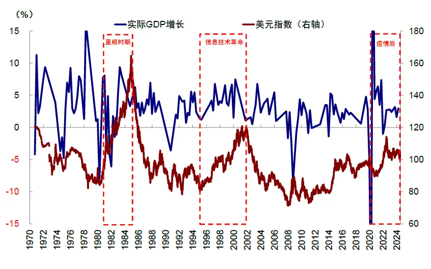 中金：特朗普政策与交易的路径推演 - 图片15