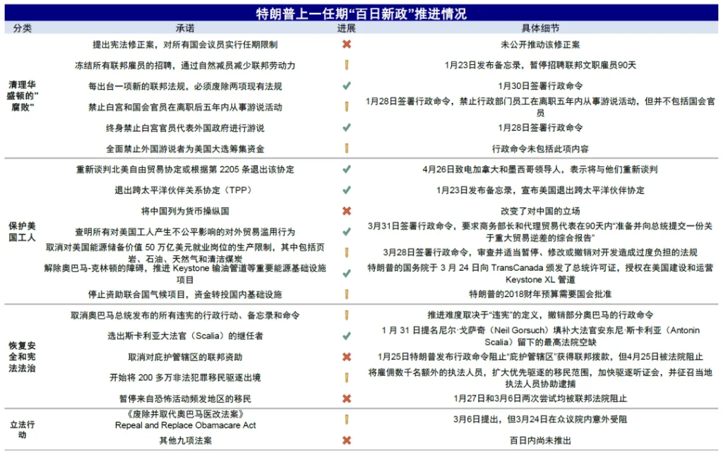 中金：特朗普政策与交易的路径推演 - 图片7