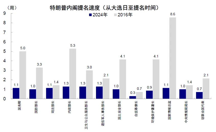 中金：特朗普政策与交易的路径推演 - 图片2