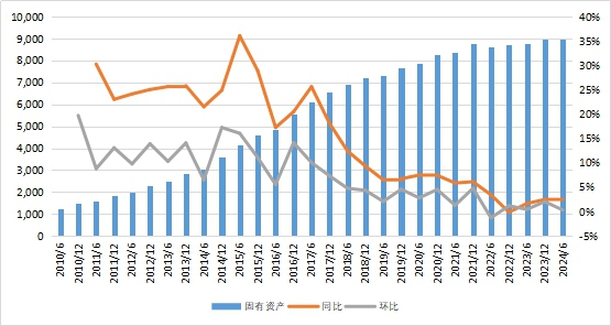 中国信托业协会：截至今年二季度末中国信托资产规模余额为27万亿元 同比增加24.52% - 图片5