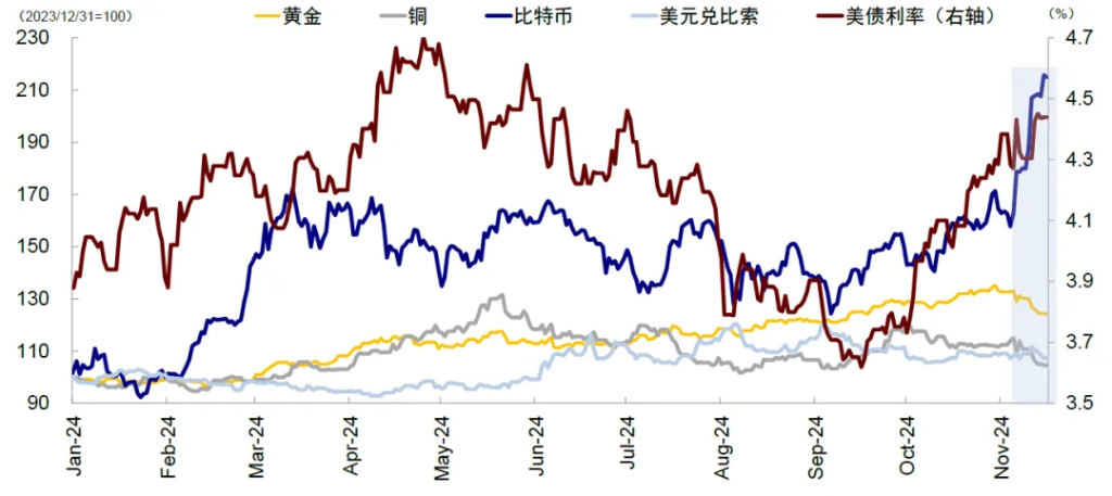 中金：特朗普政策与交易的路径推演 - 图片1