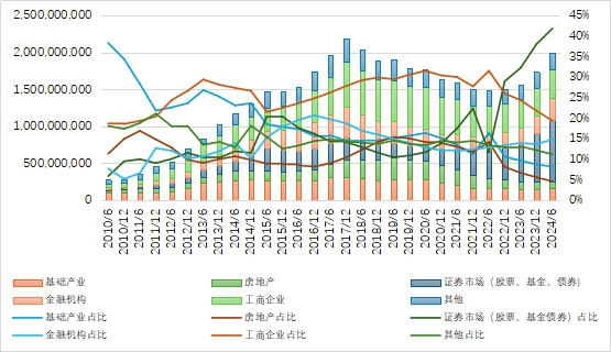 中国信托业协会：截至今年二季度末中国信托资产规模余额为27万亿元 同比增加24.52% - 图片2