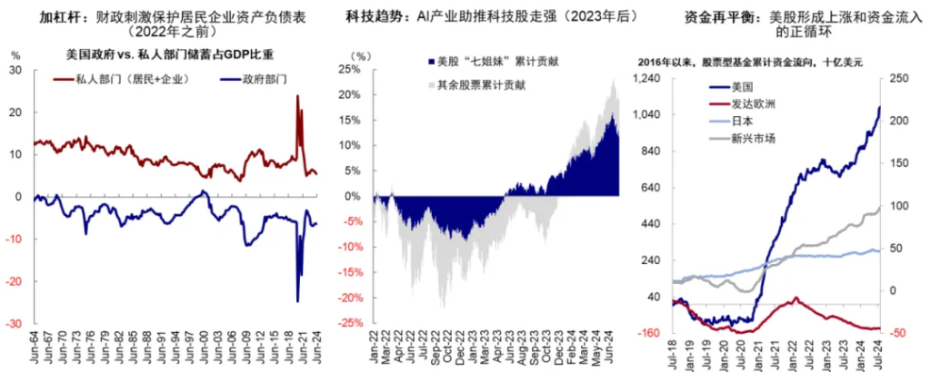 中金：特朗普政策与交易的路径推演 - 图片11