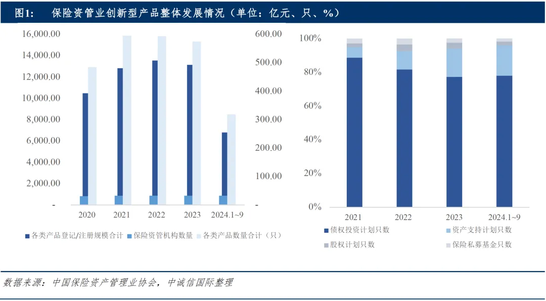 报告：化债背景下全年趋势难扭转 绿金与ABS或成保险资管业新机遇？ - 图片1