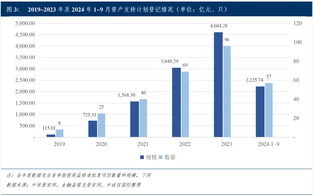 报告：化债背景下全年趋势难扭转 绿金与ABS或成保险资管业新机遇？ - 图片3