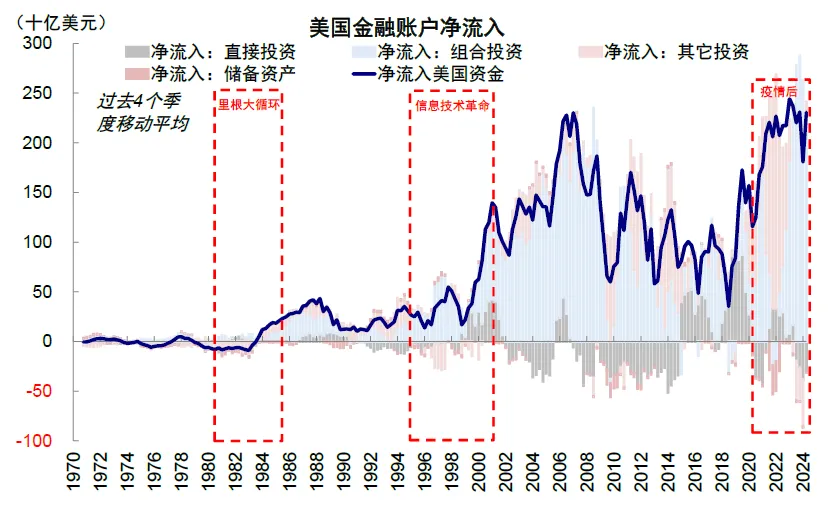 中金：特朗普政策与交易的路径推演 - 图片13