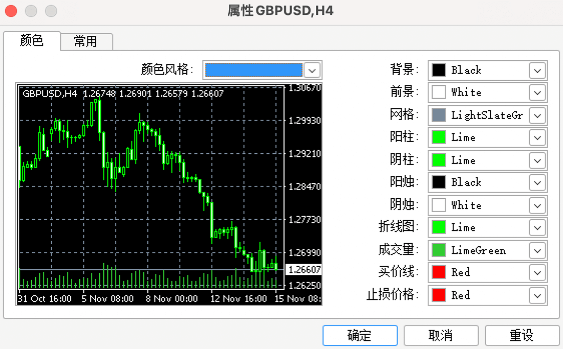 MT4苹果电脑版图表属性窗口