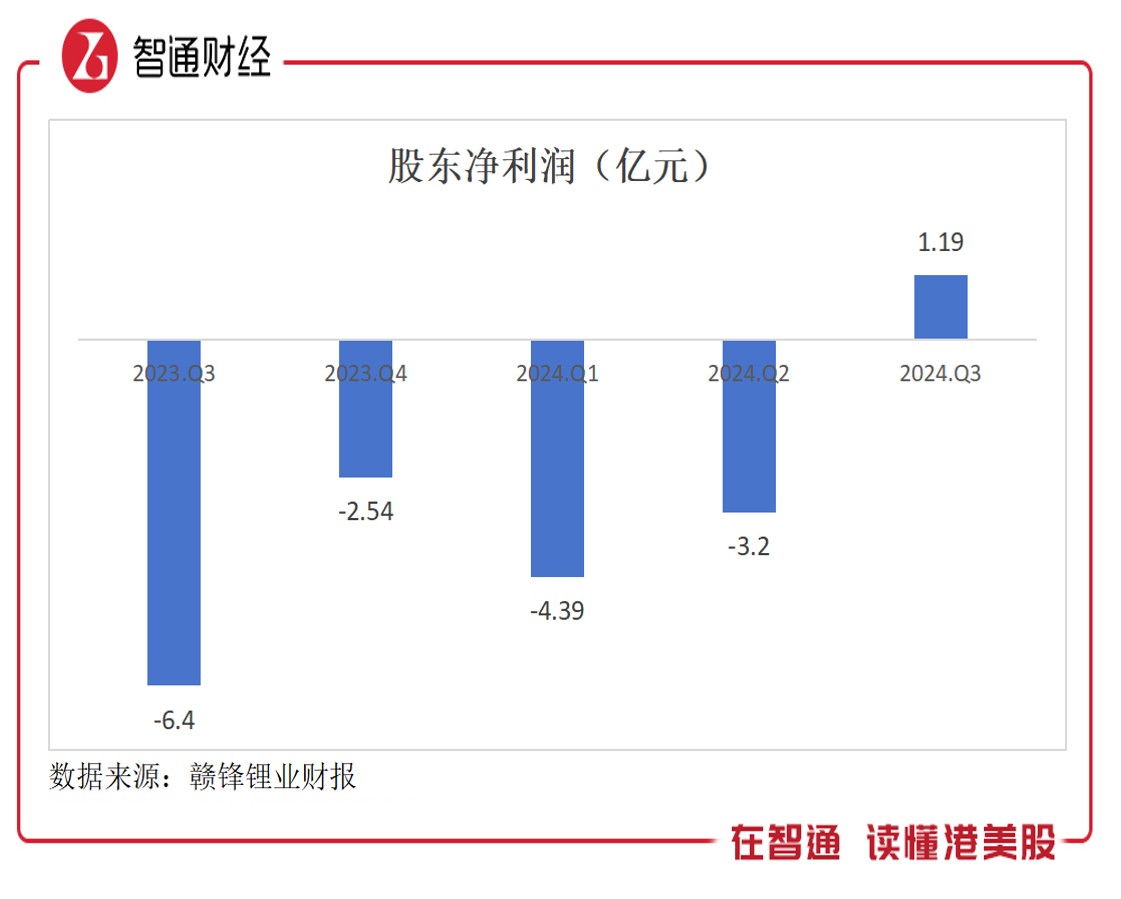 价格震荡难阻供给出清，锂电板块迎来布局机遇 - 图片2