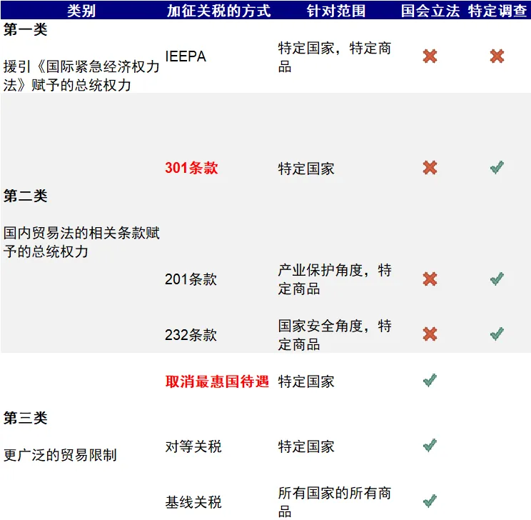 中金：特朗普政策与交易的路径推演 - 图片6