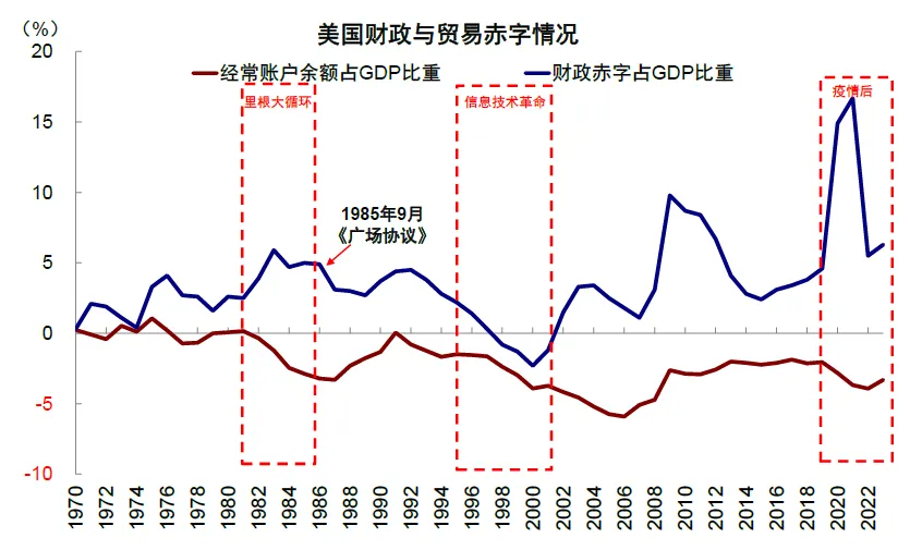 中金：特朗普政策与交易的路径推演 - 图片12