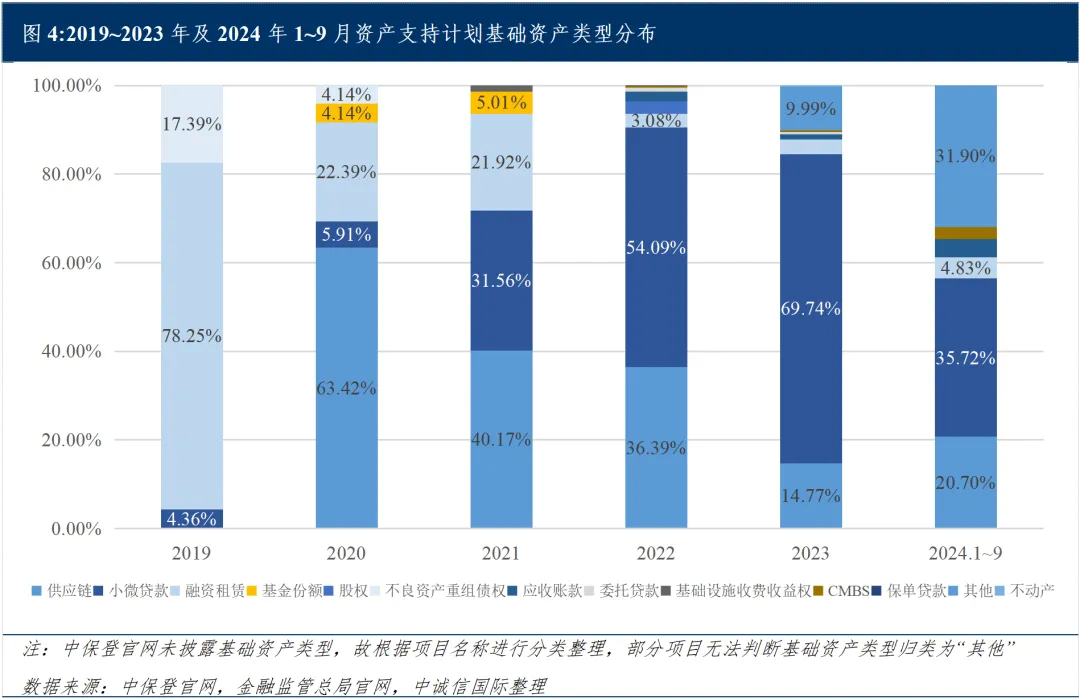 报告：化债背景下全年趋势难扭转 绿金与ABS或成保险资管业新机遇？ - 图片4