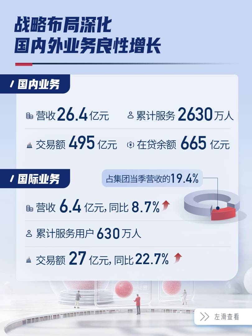 一图读懂信也科技(FINV.US)2024Q3财报 - 图片2