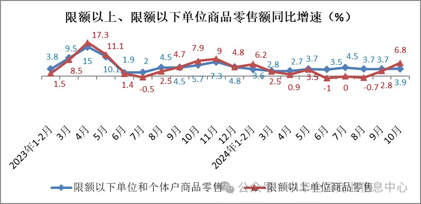 中华全国商业信息中心：10月份多数升级类商品零售额增速加快 - 图片6