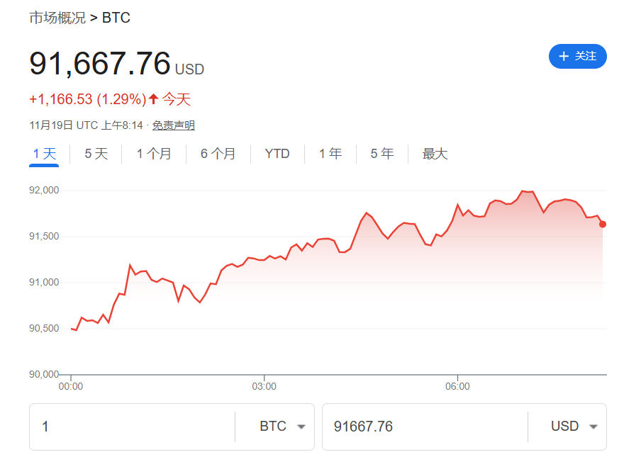 美元回落股市反弹！亚太、欧美股指携手走高，美债收益率下行，黄金走升 - 图片6