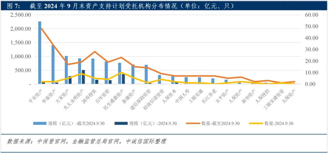 报告：化债背景下全年趋势难扭转 绿金与ABS或成保险资管业新机遇？ - 图片7