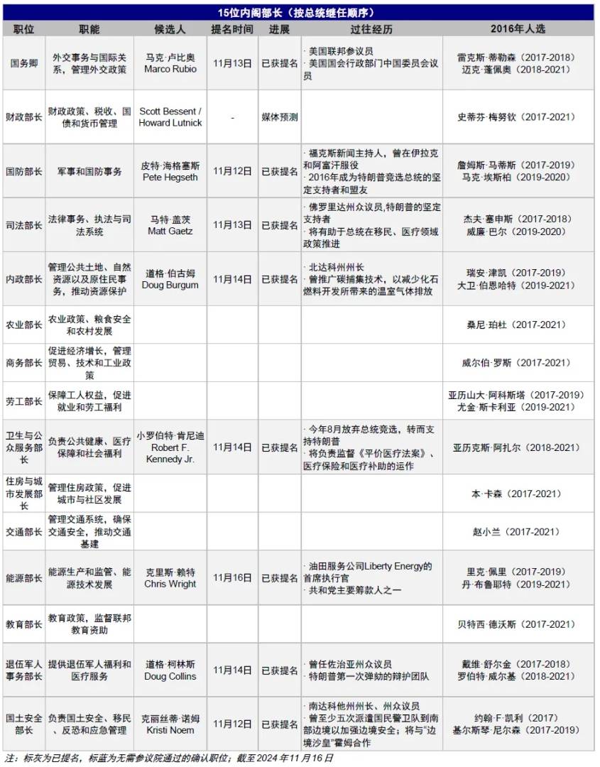 中金：特朗普政策与交易的路径推演 - 图片3