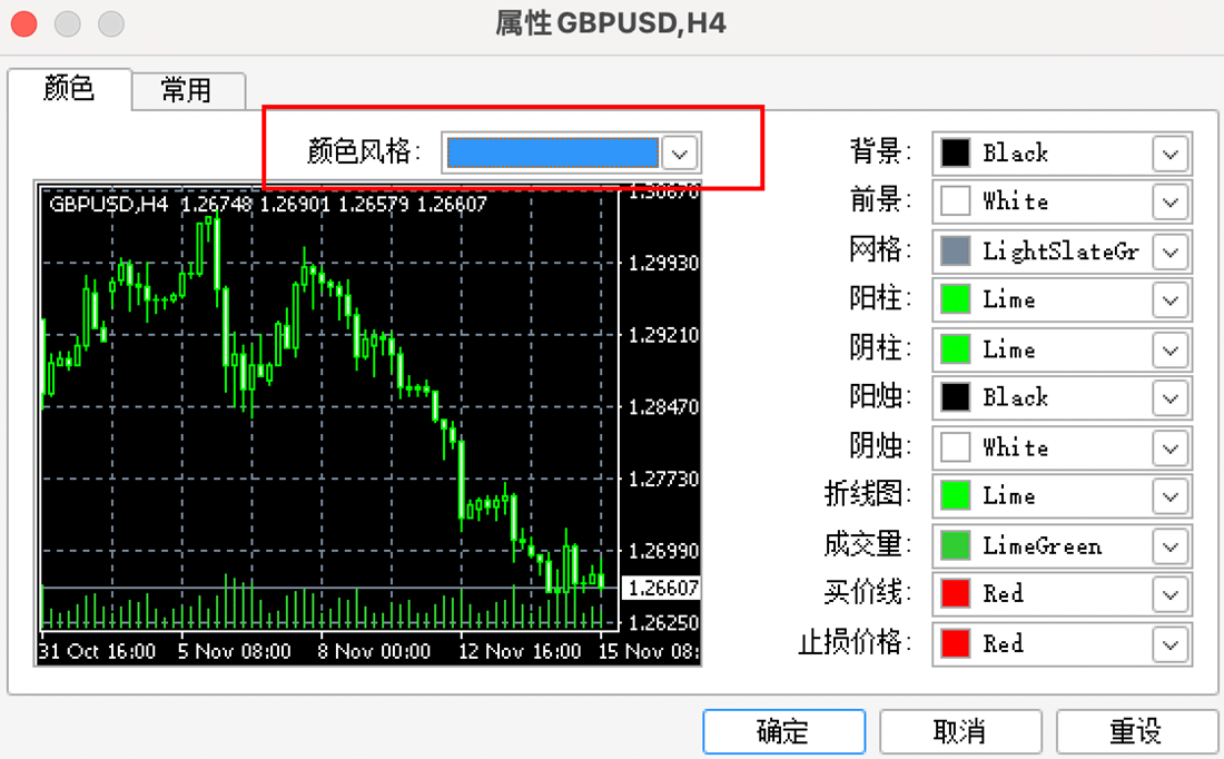 MT4苹果电脑版颜色属性设置-颜色风格