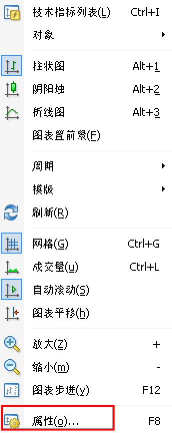 MT4苹果电脑版图表菜单-属性