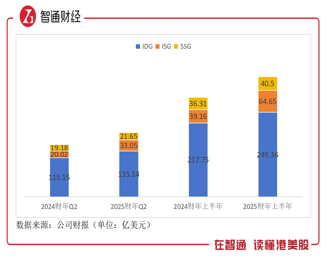 联想集团（00992）混合式AI秀出了肌肉：价投者可以扫货了！ - 图片1