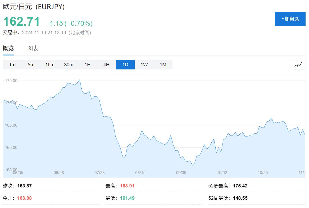 欧元区10月CPI终值2%，回归央行目标，为12月降息铺路！ - 图片3