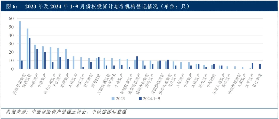 报告：化债背景下全年趋势难扭转 绿金与ABS或成保险资管业新机遇？ - 图片6