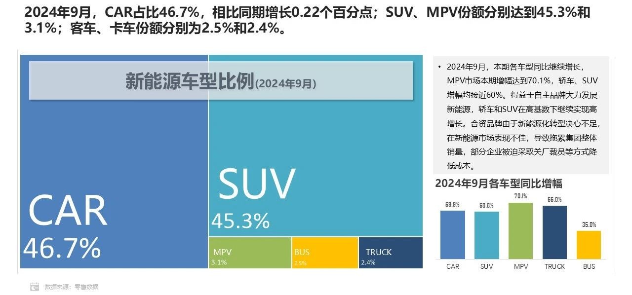 乘联分会&科瑞：9月新能源汽车单车平均电量为45.9kWh 同比下滑3.3% - 图片2