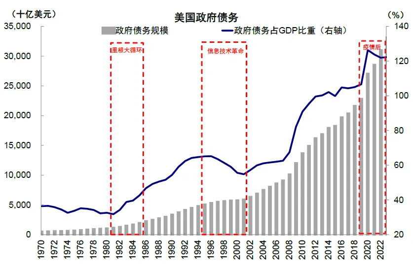 中金：特朗普政策与交易的路径推演 - 图片14