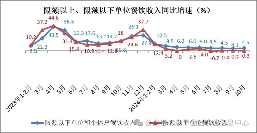 中华全国商业信息中心：10月份多数升级类商品零售额增速加快 - 图片7