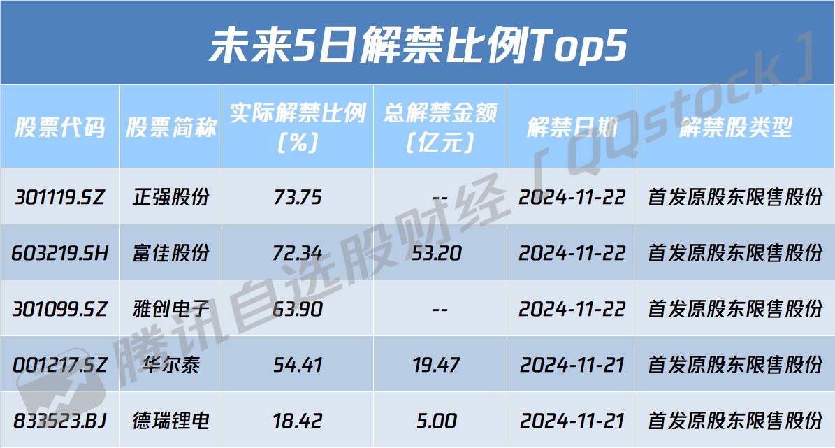 A股盘前播报 | 北京楼市大消息 低空经济重磅催化 - 图片1