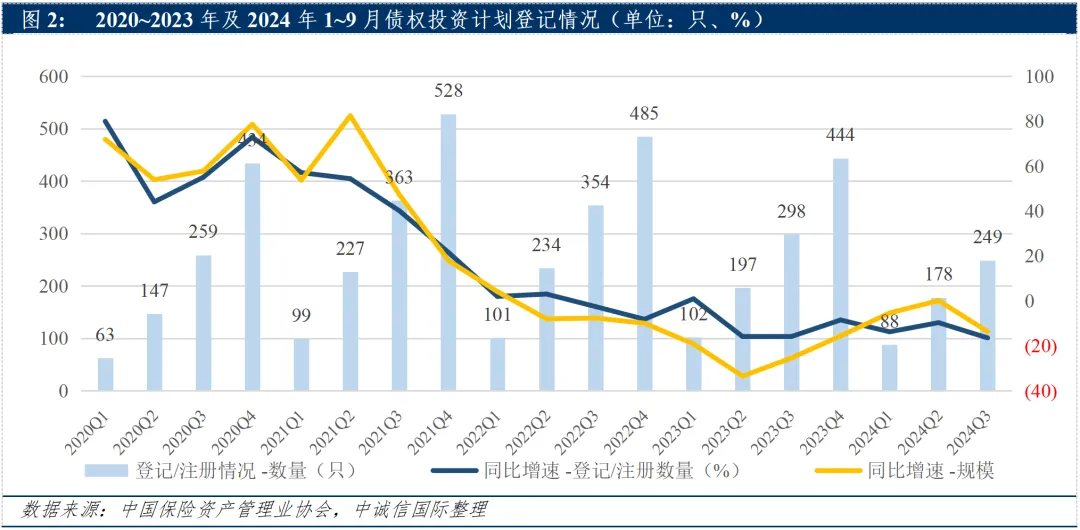 报告：化债背景下全年趋势难扭转 绿金与ABS或成保险资管业新机遇？ - 图片2