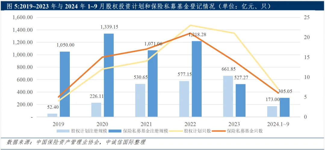 报告：化债背景下全年趋势难扭转 绿金与ABS或成保险资管业新机遇？ - 图片5