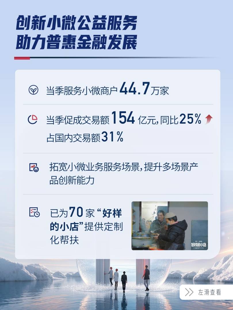 一图读懂信也科技(FINV.US)2024Q3财报 - 图片6