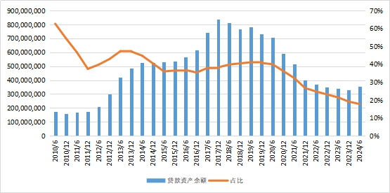 中国信托业协会：截至今年二季度末中国信托资产规模余额为27万亿元 同比增加24.52% - 图片3