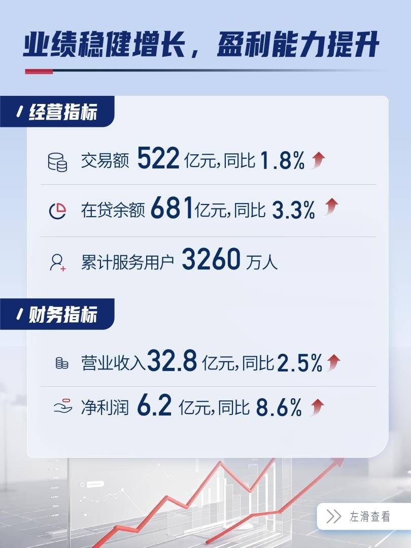 一图读懂信也科技(FINV.US)2024Q3财报 - 图片3