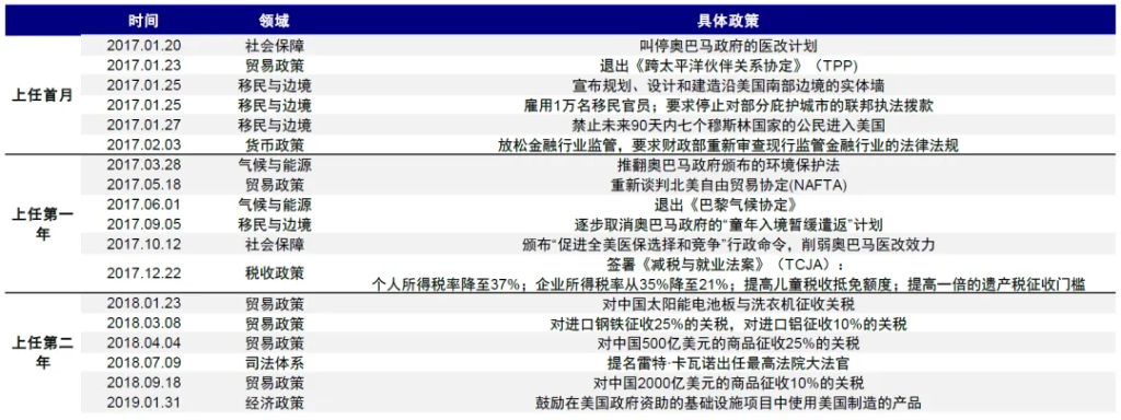 中金：特朗普政策与交易的路径推演 - 图片8