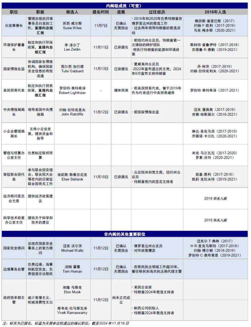 中金：特朗普政策与交易的路径推演 - 图片4