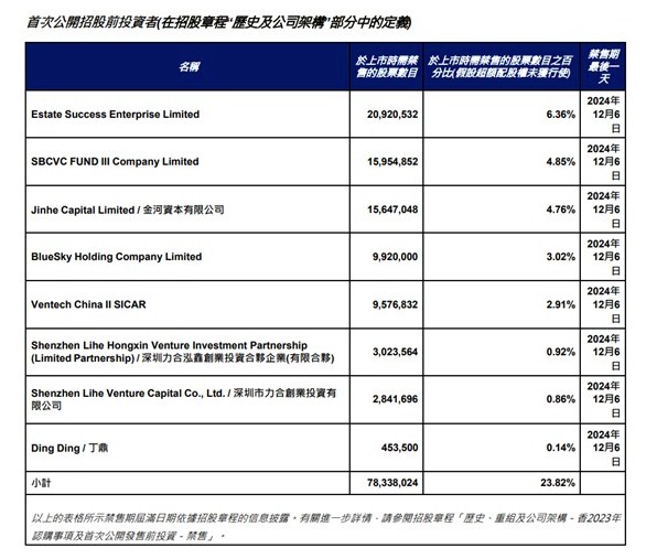 提前抢跑?股价崩盘！宜搜科技（02550）解禁大考前发生了什么？ - 图片5