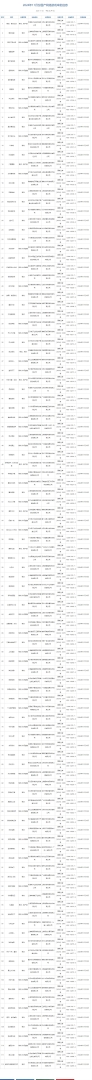 11月份国产网络游戏审批信息公布 共112款游戏获批 - 图片1