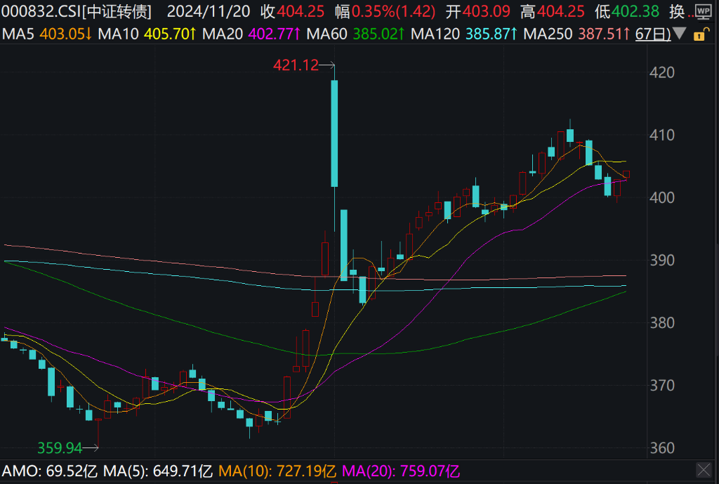 A股低開，創業板跌0.38%，5G通訊、有色、人工智慧領漲，光電、金融地產領跌 - 圖片4