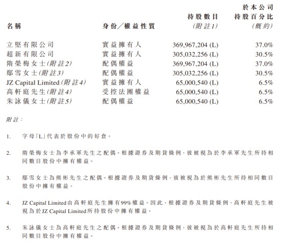 股权高度集中遭警示，SPROCOMM INTEL(01401)上演“闪崩”大戏？ - 图片2