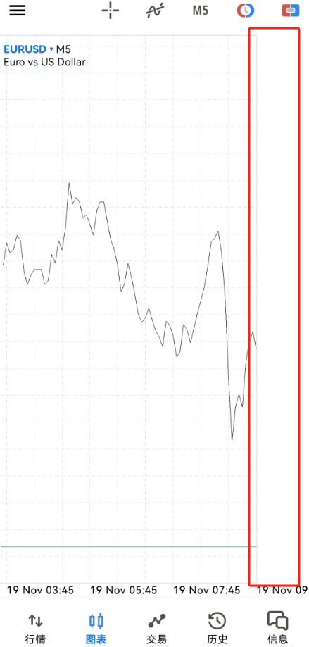 MT5安卓手机端无法选中移动标识致使图表纵轴消失