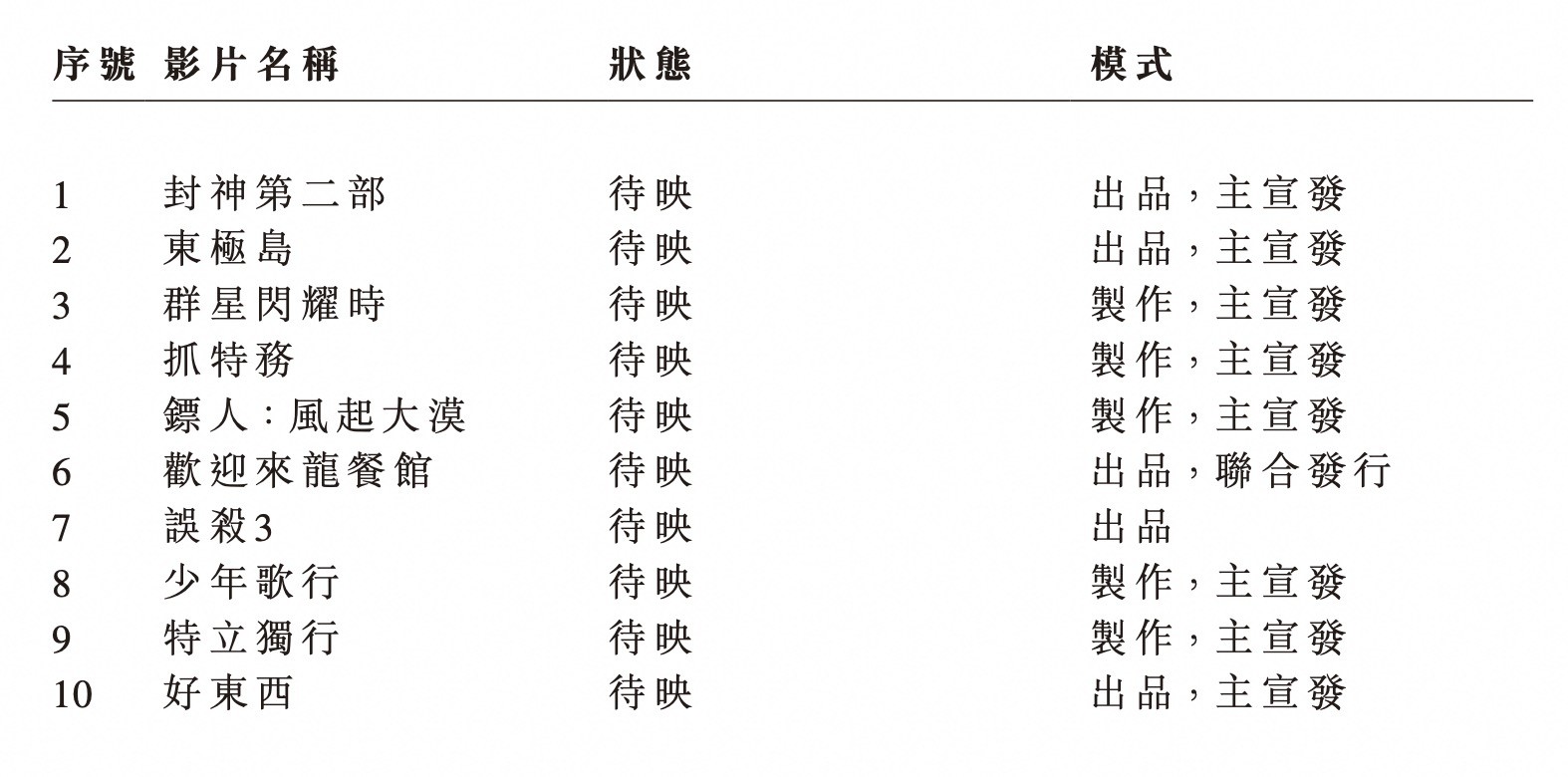 阿里影业(01060)发布2024/25中期业绩：保持战略定力 实现韧性增长 - 图片1