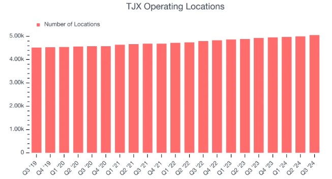 TJX公司(TJX.US)高管盛赞假日季开局强劲 但Q4业绩指引不及预期 - 图片3