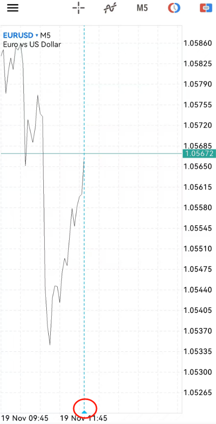 MT5安卓手机端K线左移位置确认