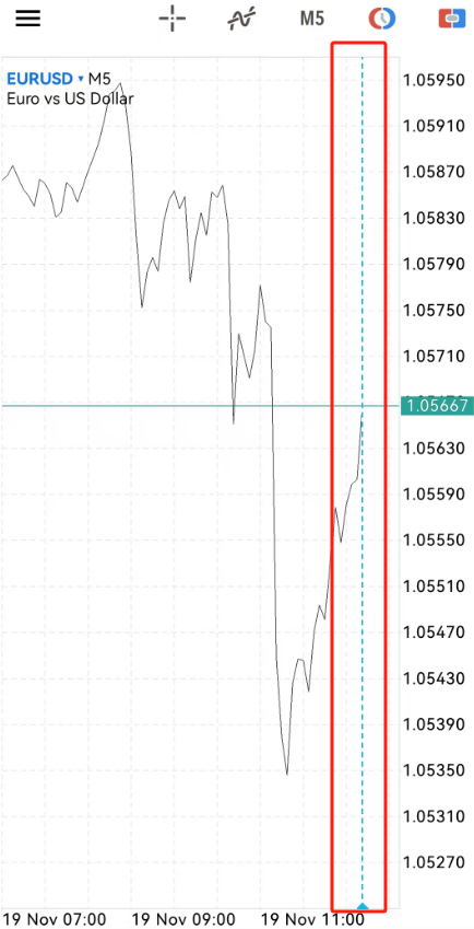 MT5安卓手机端图表K线移动中